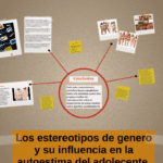Impacto de estereotipos en autoaceptación