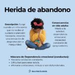 Impacto de la herida de abandono en la sexualidad