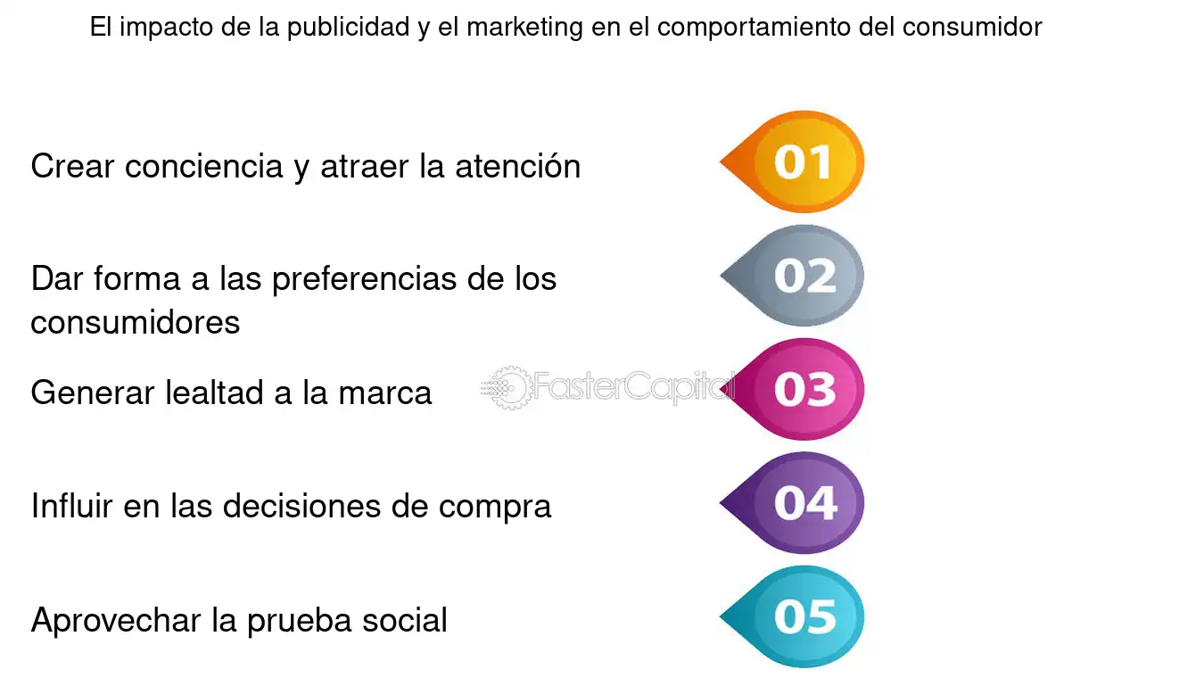Impacto de la publicidad en el comportamiento competitivo