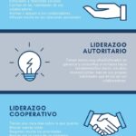 Impacto de los estilos de liderazgo en el comportamiento