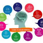 Impacto del Comportamiento de Búsqueda de Ayuda en Salud Mental