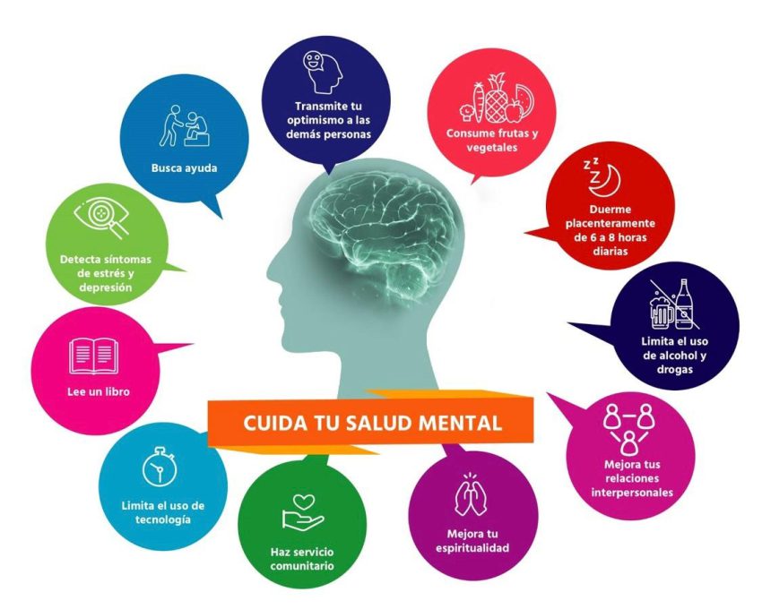 Impacto del Comportamiento de Búsqueda de Ayuda en Salud Mental