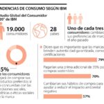 Impacto del comportamiento de compra en productos sostenibles