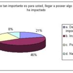 Impacto del comportamiento obsesivo en el control de gastos