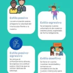 Impacto del comportamiento pasivo en relaciones personales