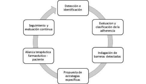Impacto del entorno en la adicción