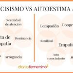 Impacto del narcisismo en la autoestima de los demás
