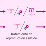 Impacto en la autoestima y la identidad en terapia de pareja y donación de esperma