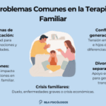 Impacto psicológico de las dinámicas familiares