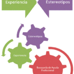 Impactos psicológicos de los estereotipos Análisis conciso