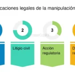 Implicaciones legales de la manipulación