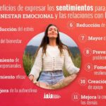 Importancia de expresar sentimientos y emociones