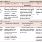 Importancia de la educación en el comportamiento prosocial un análisis