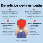 Importancia de la empatía lingüística