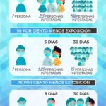 Importancia de la percepción de la distancia social