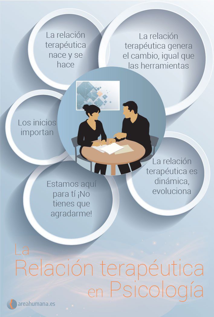 Importancia de la relación terapéutica en trastornos de personalidad