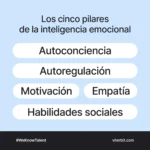Importancia de las emociones en las relaciones clave del éxito