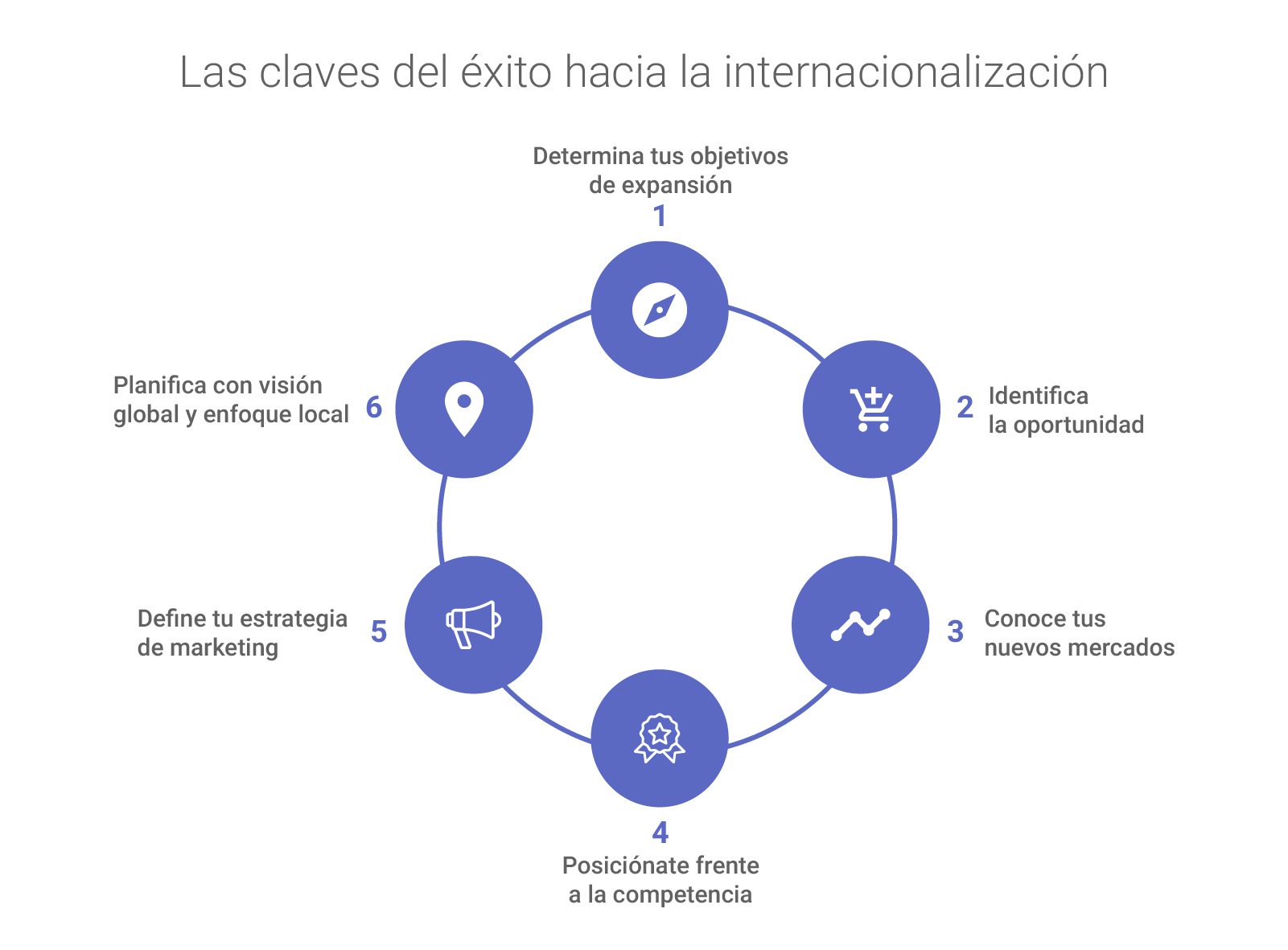 Importancia del Comportamiento por Internalización Claves para el Éxito