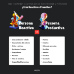 Importancia del comportamiento proactivo y asertividad en éxito personal