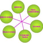 Importancia del estudio del desarrollo humano