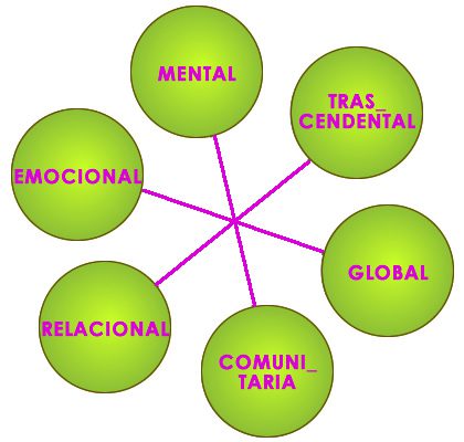 Importancia del estudio del desarrollo humano