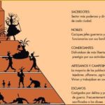 Influencia de la cultura zapoteca en forma de gobierno