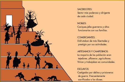 Influencia de la cultura zapoteca en forma de gobierno