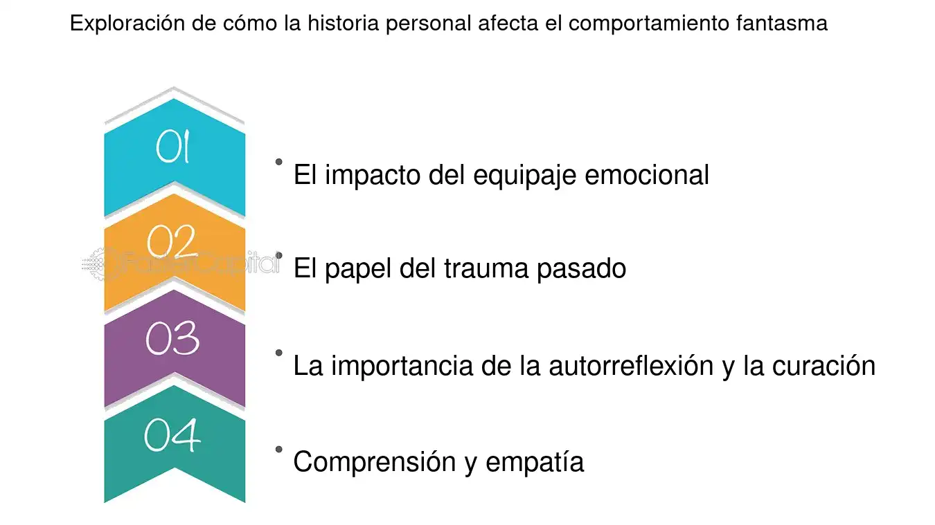 Influencia de la historia personal en el comportamiento humano Análisis conciso