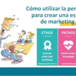 Influencia de la persuasión en el comportamiento del cliente
