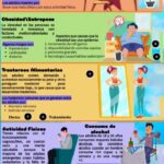 Influencia del comportamiento humano en la salud física