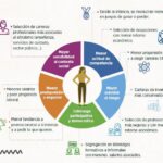 Influencia del género en la competencia