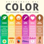 Influencia del rojo marrón en psicología y diseño