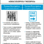 Influencia Social en el Comportamiento Ambiental Análisis