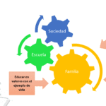 Influencia social en el comportamiento educativo