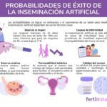 Inseminación artificial exitosa claves de comunicación efectiva