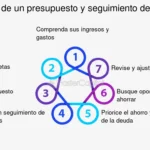 Inspiración para ambiciosos financieros