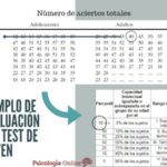 Interpretación de Raven Descubre su significado
