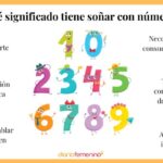 Interpretación de soñar con un número específico