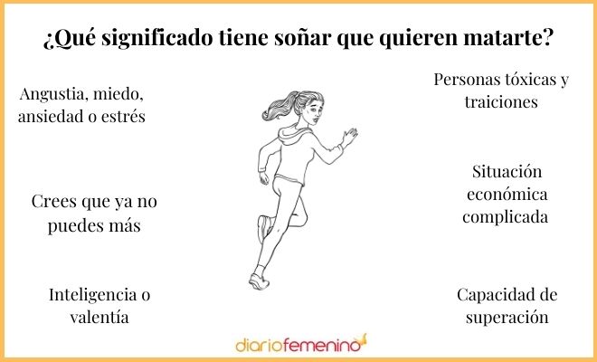 Interpretación de soñar que te apuñalan sin morir