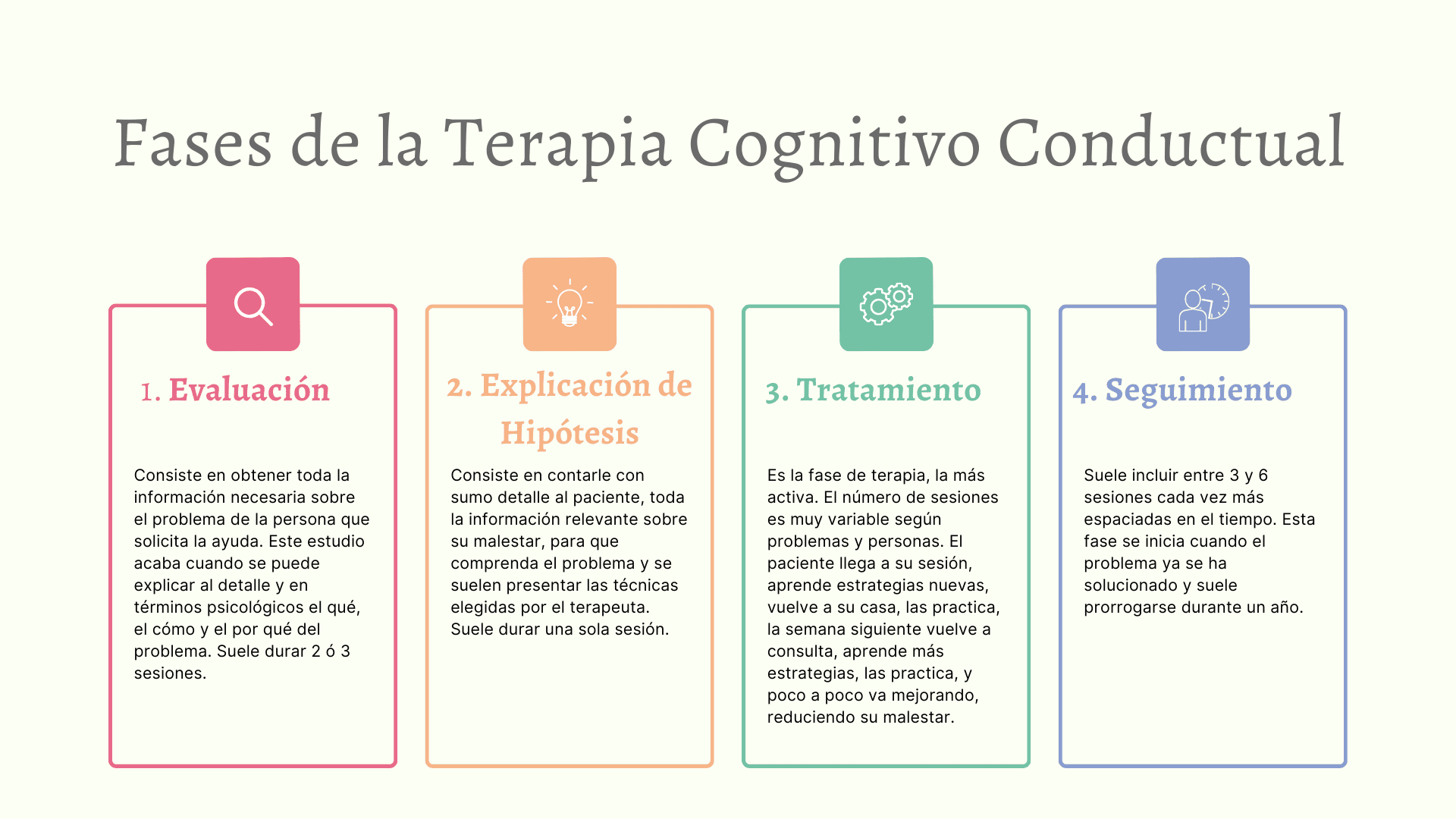 Intervención conductual técnicas efectivas para resultados óptimos