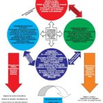 Intervención psicosocial en trastornos de comunicación Enfoque conciso