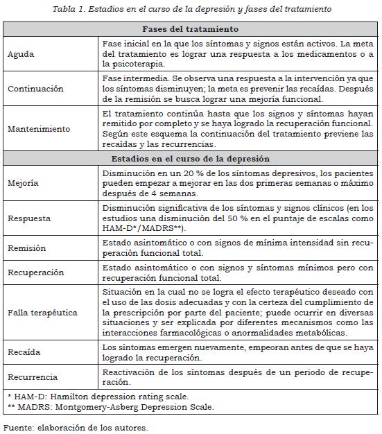 Intervenciones psicológicas para el trastorno depresivo persistente optimización