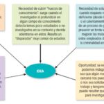Investigación sencilla y eficiente temas de interés comunes