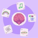Juego y habilidades de memoria un análisis optimizado