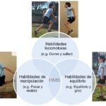 Juego y habilidades motoras Un análisis optimizado