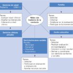 La adolescencia y la agresividad Un análisis breve