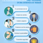 La comunicación no verbal en entrevistas laborales