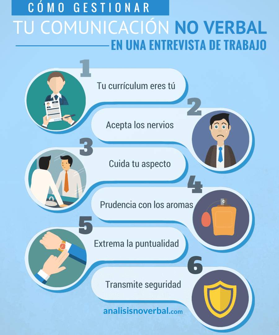 La comunicación no verbal en entrevistas laborales