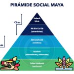 La Estructura Social de los Mayas Análisis Conciso