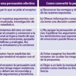 La ética de la persuasión en el comportamiento humano